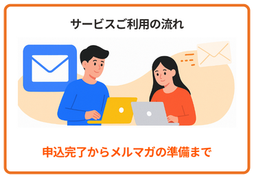 STEP 3 画像