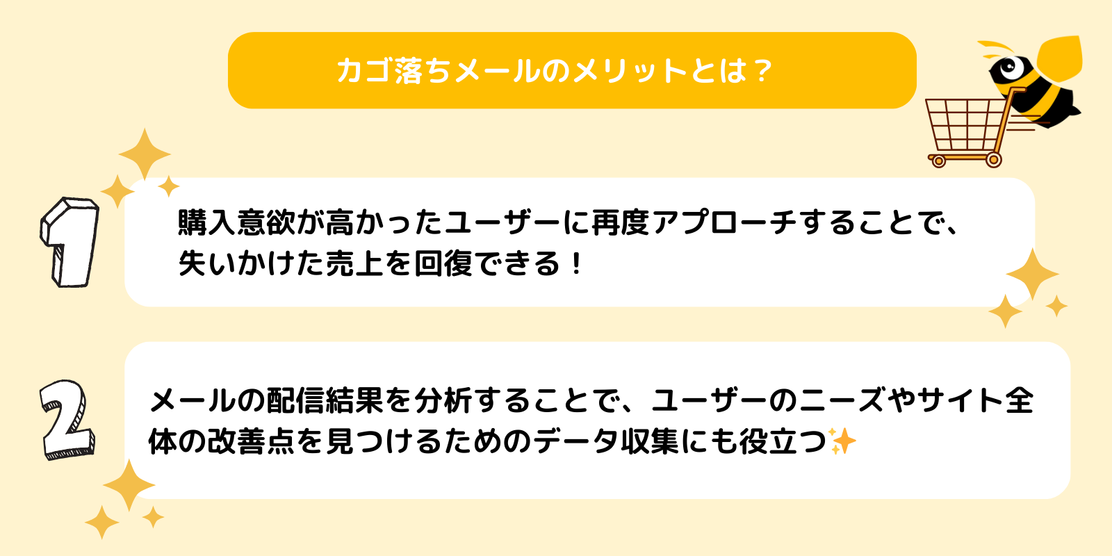 カゴ落ちメールのメリットとは?
購入意欲が高かったユーザーに再度アプローチすることで、失いかけた売上を回復できる!
メールの配信結果を分析することで、ユーザーのニーズやサイト全体の改善点を見つけるためのデータ収集にも役立つ✨