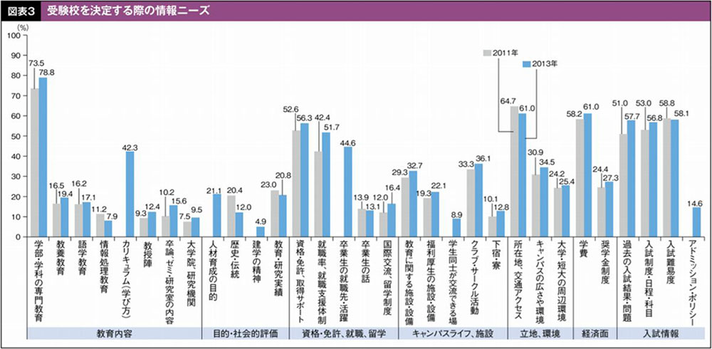 受験生が求める情報