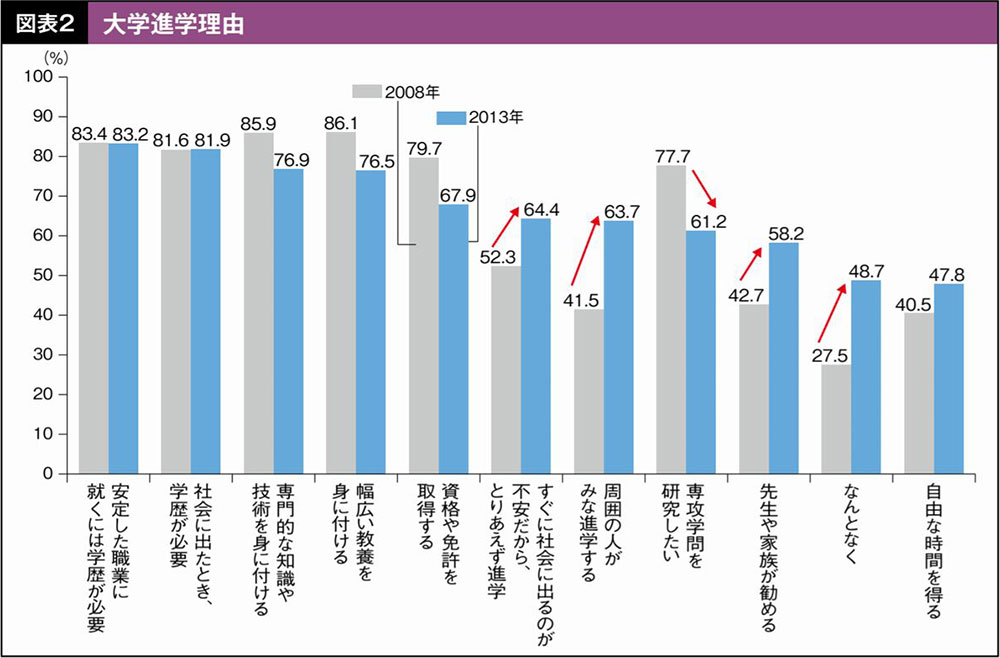 図表3　受験校を決定する際の情報ニーズ