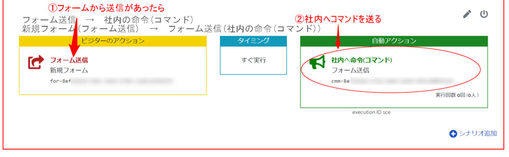 シナリオ管理画面