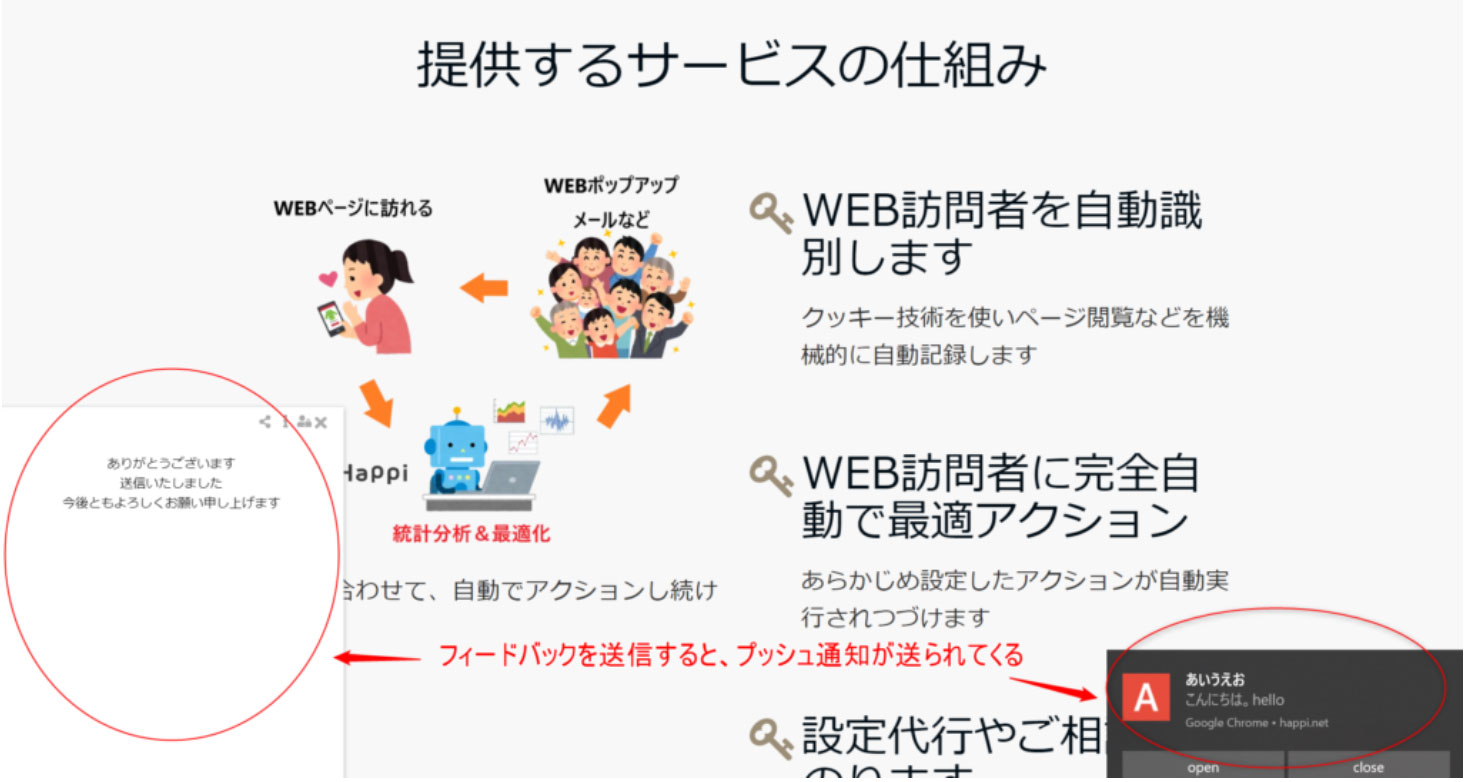 Webプッシュ通知を設置したサイト