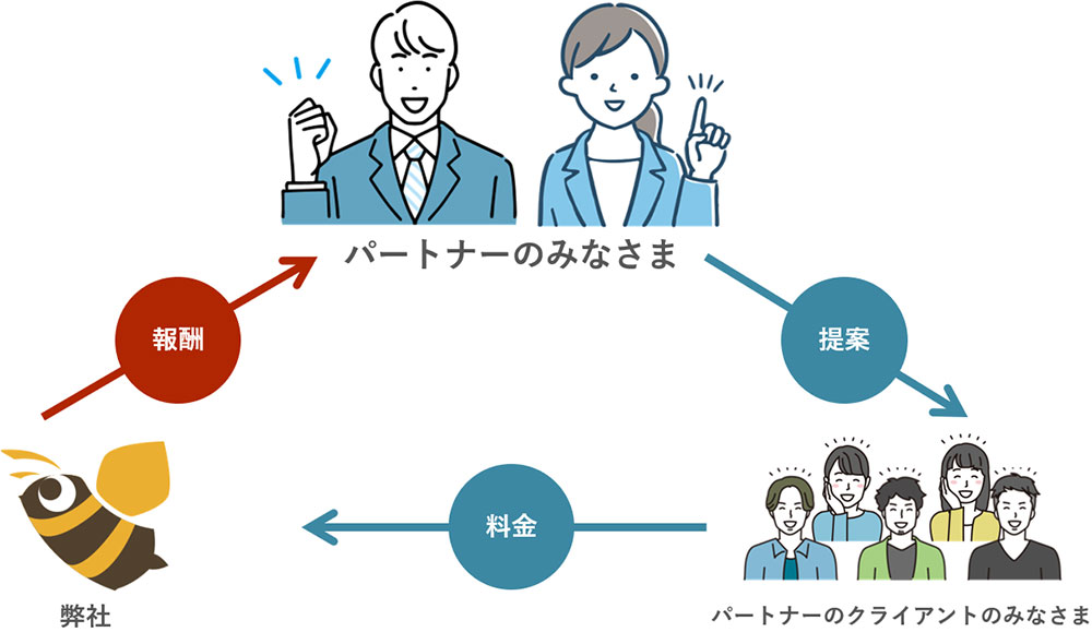 パートナーフローイメージ
