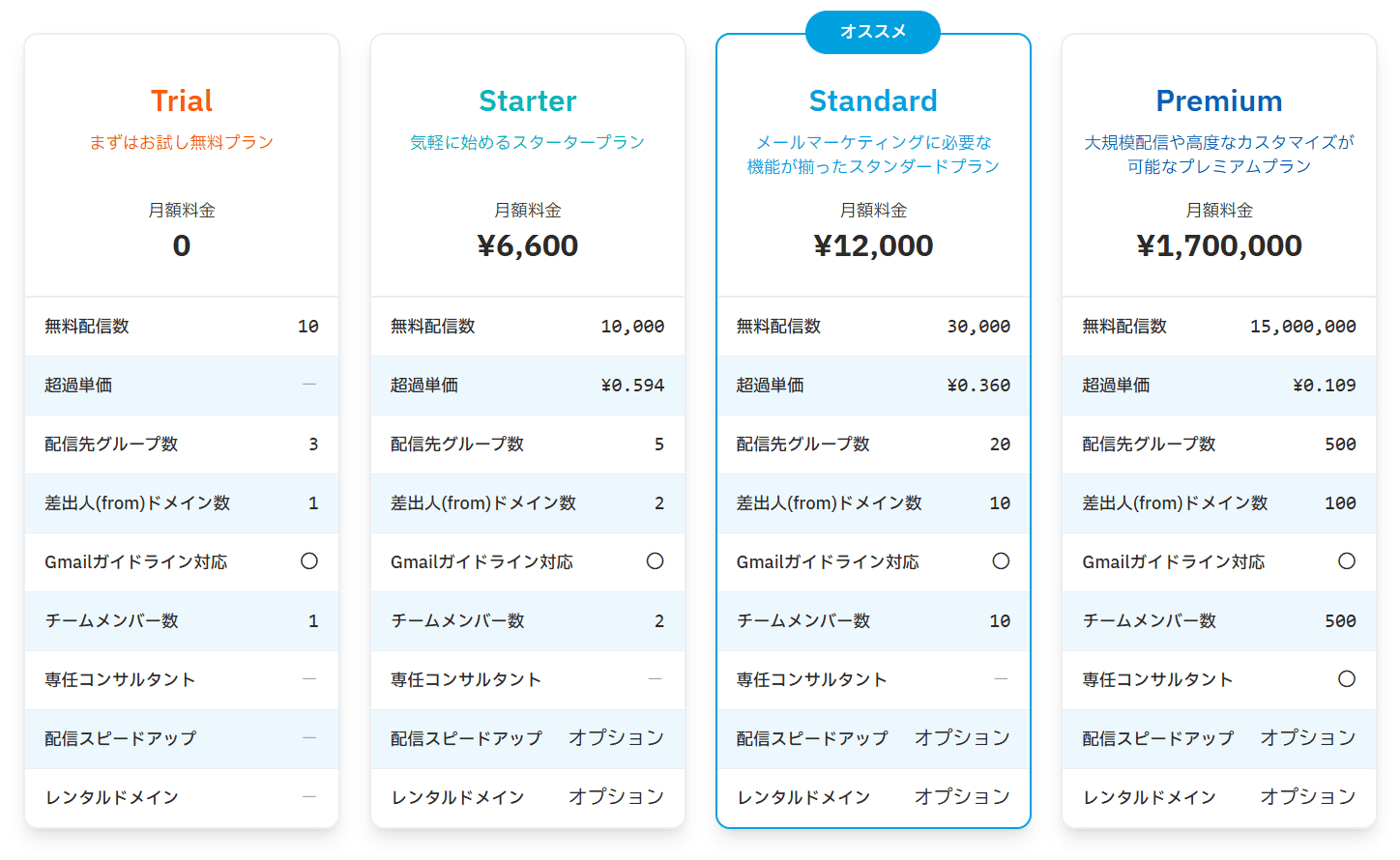 料金表