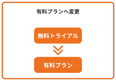 STEP 2 画像