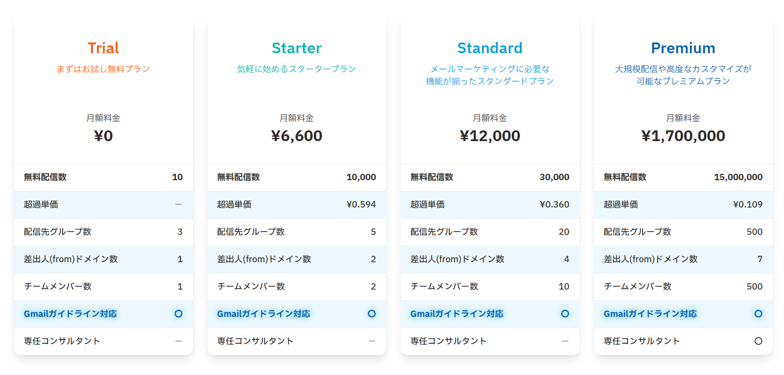 料金表